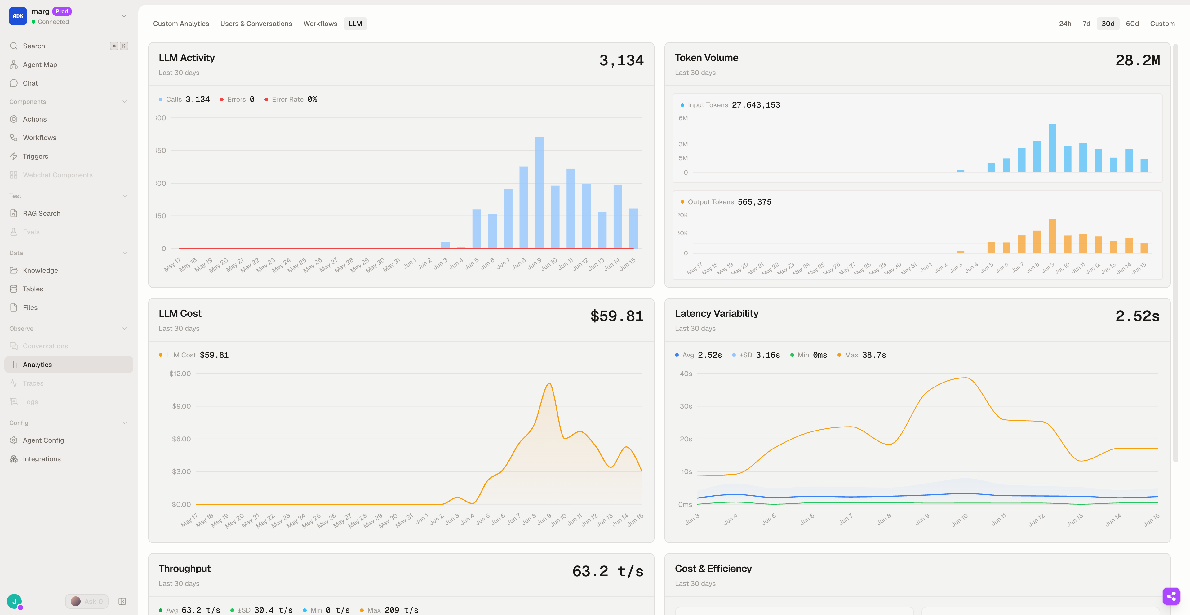 Built-in analytics dashboard in the Dev Console